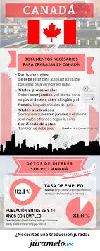 Trabajar En Canada Todo Lo Que Necesitas Saber