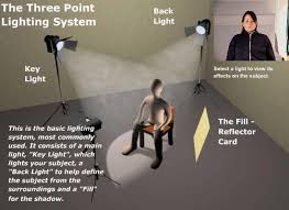 Chapter How To Use Lighting Video Production