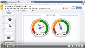 Additional Chart Adding Google Sheets Gauge Issue 23