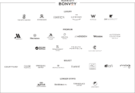 Marriott has 54 reviews with an overall consumer score of 4.3 out of 5.0. All Of Marriott S Hotel Brands Explained