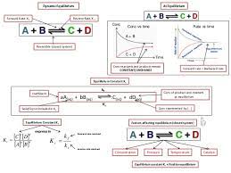 Ib Chemistry On Gibbs Free Energy And Equilibrium Constant Kc