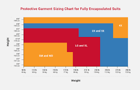 Personal Protective Equipment Ppe Size Charts Grainger