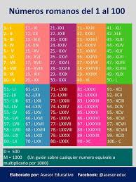 Check spelling or type a new query. Ini Angka Romawi Yg Biasa Ada Di Serba Serbi Perawat Facebook
