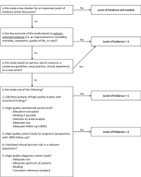 Nata Quizcenter Evidence Based Practice In Athletic