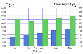 axis chart fx for java 6 5 api specification