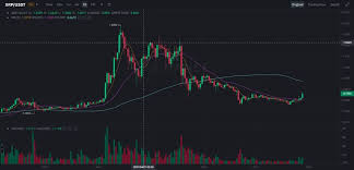 Only some of rpple's recommended exchanges include support for buying xrp with the u.s. Xrp Experiences Uptick After Ripple On Demand Liquidity Launch In Japan