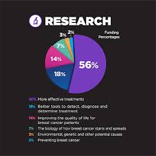 Susan G Komen Greater Central And East Texas Saving Lives Locally Fighting Breast Cancer Globally
