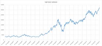 Search our extensive archives for trading history and past reports. Bse Sensex Wikipedia