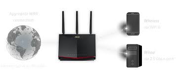 An internet modem or hub. Rt Ax86u Wifi Routers Asus Global