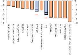Ofertas de trabajo publicadas en toda españa. United Kingdom Selected Issues In Imf Staff Country Reports Volume 2018 Issue 317 2018