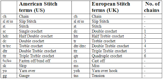Interpretive Crochet Stitches Conversion Chart 2019