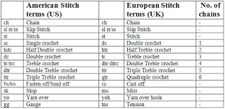 interpretive crochet stitches conversion chart 2019