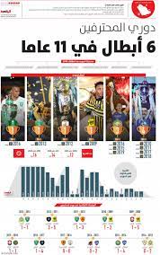 تأسس في 17 مارس 1937، وهو النادي الوحيد الذي جمع الدوري وكأس الملك وكأس السوبر في موسم واحد (2016)، يلقب في البطولات العربية بأهلي جدة تفريقاً بينه وبين فرق الأهلي العربية العديدة. Ø¯ÙˆØ±ÙŠ Ø§Ù„Ù…Ø­ØªØ±ÙÙŠÙ† 6 Ø£Ø¨Ø·Ø§Ù„ ÙÙŠ 11 Ø¹Ø§Ù…Ø§ ØµØ­ÙŠÙØ© Ø§Ù„Ø±ÙŠØ§Ø¶ÙŠØ©