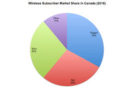 if canada wants to slash cell bills heres how one nation