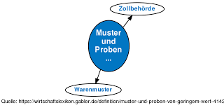 Cp and cpk have to be studied together to give a measure of both the potential and centering of the process. Definition Cpk Wert Glossar Jung Partner Management Gmbh The Process Capability Index Cpk Value Is Defined So That It Is Equal To The Cp Value If The Process