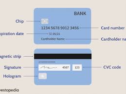 Life time free credit card. Credit Card Definition