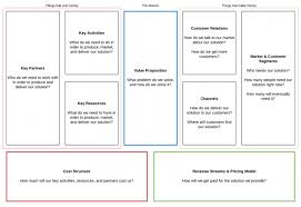 social business model canvas tandemic modele plan s academy