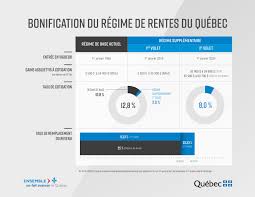 Bonification Du Rrq Fevrier 2018 Incoming Call Screenshot Incoming Call Map Screenshot