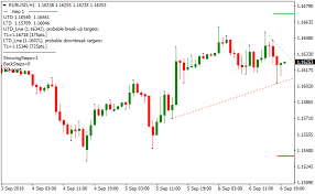 The trendline breakout forex swing trading strategy is a combination of metatrader 4 (mt4) indicator(s) and template. Super Trend Line Breakout Metatrader 4 Forex Indicator