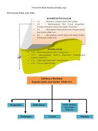 Beriman kepada qada dan qadar tingkatan 3. Ruang Kelas Untuk Belajar Contoh Iman Kepada Qada Dan Qadar