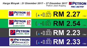 Dan harga bbm di bulan maret hingga desember belum ada perubahan atau sama dengan harga di februari lalu. Harga Minyak 21 Disember 2017