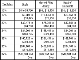 14 unfolded weekly federal tax chart for 2019