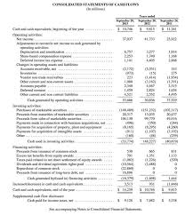 Reconciling Net Income To Free Cash Flow The Motley Fool In 2020 Net Income Cash Flow Cash Flow Statement
