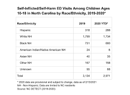 So, i figured out the perfect modern farmhouse paint colors. Nc Detect Archives North Carolina Health News