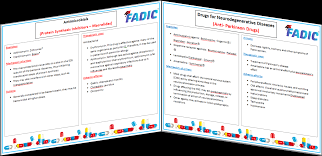 All the information was based on the ati study guide since that constituted the final exam in our class. Buy The Fadic Clinical Pharmacology Cards Quick Guide