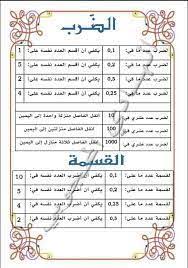 نتيجة بحث الصور عن رياضيات سنة سادسة islam facts math science and nature