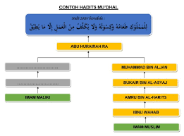 Check spelling or type a new query. Persamaan Dan Perbedaan Hadits Muallaq Munqathi Dan Mu Dhal Pelangi Blog