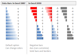 Excel Vba New Features In Excel 2010 Conditional Formatting