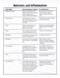 Bach Flower Remedies Chart Google Search Medicinal Herbs