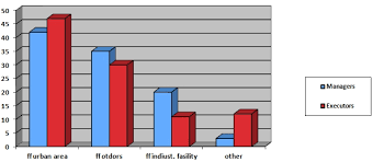 Effective Training And Equipment Brigade Fire Protection To