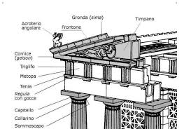 Secondo alcune teorie, il tempio greco di pietra sarebbe stato influenzato dall'architettura religiosa il tempio e la città. Nomenclatura Del Tempio Greco Architettura Greca Antica Architettura Arte Prospettiva