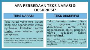 Pembelajaran Bahasa Jawa Teks Narasi Dan Deskripsi Youtube