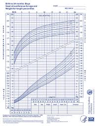 Accurate American Medical Association Height Weight Chart