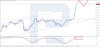 Relative to the 2013 correction, this is the day which corresponds with the price at the end of 2019. Bitcoin Price Analysis Btc Bold Enough To Renew Highs Headlines News Coinmarketcap