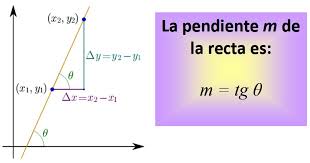 Reach emerging markets in the easiest way possible and start boosting your business with directa24. Pendiente De Una Recta Formula Y Ecuaciones Representacion Ejemplos