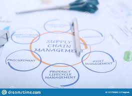 Picture Of Pen And Scissor On The Supply Chain Management