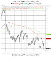 Muddy Waters Dump This Insurance Stock