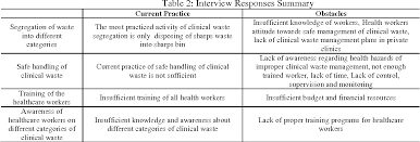 In malaysia, waste management and waste minimization is not the sole responsibility of local authorithies but most government agencies like the ministry of housing and local government, ministry of environment, ministry of health, the various academic institutions and ngos should work together. Pdf Clinical Waste Segregation Towards Implementation And Obstacles In Malaysian Private Clinics Semantic Scholar