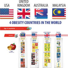 Cims 3.0 pendaftaran operasi perniagaan sepanjang tempoh pkp. 2 Timeline Of Ministry Of Health Malaysia Health Poster Campaign From Download Scientific Diagram