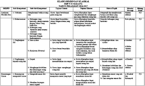 Postingan kali ini saya akan memb. Contoh Silabus Bimbingan Kelompok Indoamaterasu