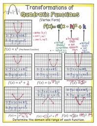 Graphing Quadratics Using Transformations Vertex Form Doodle Graphic Organizer Graphing Quadratics Quadratics Graphic Organizers
