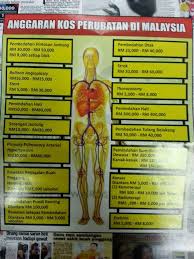 Panen durian di kebun mertua di malaysia keliling kampung bikin hati tenang 25 cerita momy. Chenta Hati Nuna Kos Perubatan Di Malaysia