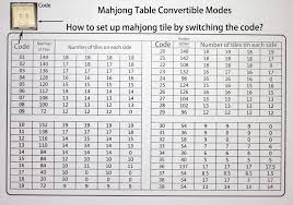 Wholesalers and distributors are welcome. Philippine Style Comes 2 Sets Of Magnetic Tiles 1 Table Cover Not Fit 166 American Mahjong ä¸­åœ‹è¶…å¤§å°ºå¯¸æ‰‹æ„Ÿç‰Œ Chinese Style Assembled å·²å®‰è£… Soloræ¾ä¹ Automatic Mahjong Table Dining Table With 4 Legs Game