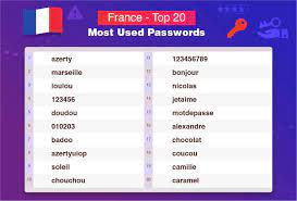 Roblox music codes best songs games to play coding. The 20 Most Hacked Passwords In The World Is Yours Here