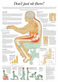 This Graphic Explains All The Health Hazards Of Sitting For Too Long Health And Wellness Health Fitness Massage Therapy