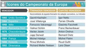 Confira tudo sobre futebol internacional: O Historial De Vencedores Do Campeonato Da Europa Infografias Jornal Record